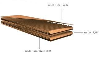 ISO 3 capas 5 capas cartulina acanalada de 7 capas que hace la máquina